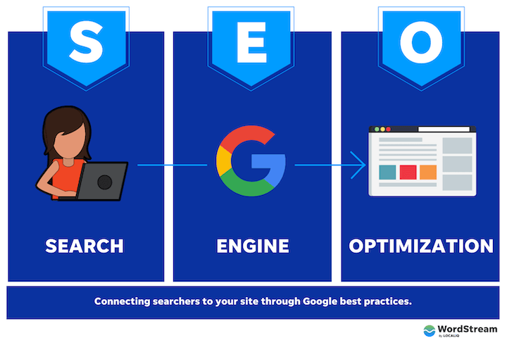 Optimiser votre site pour le SEO en 2025